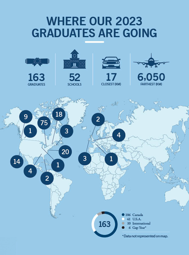 OriginalImage,Original,Senior School Graduates